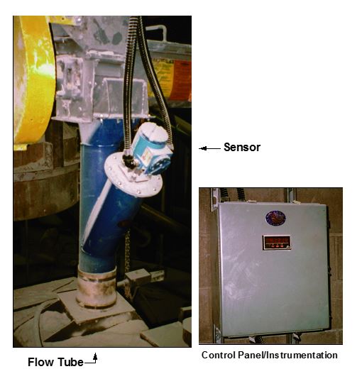 Raymas Non Contact Solids Flow Meter Bio Thermal Energy Inc